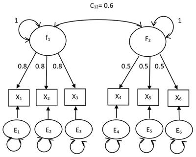 Model-free measurement of case influence in structural equation modeling